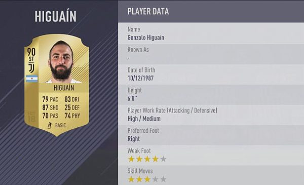 Higuain